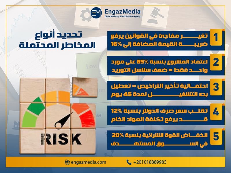 تحديد أنواع المخاطر المحتملة