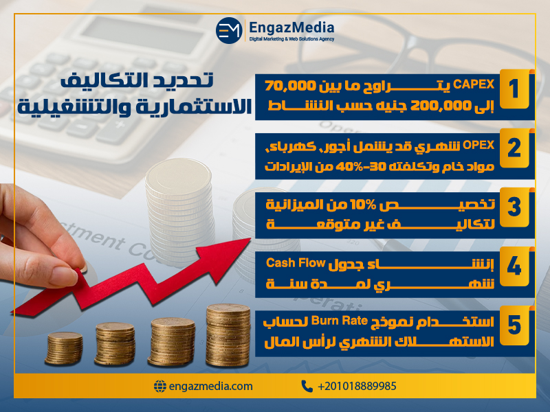 تحديد التكاليف الاستثمارية والتشغيلية