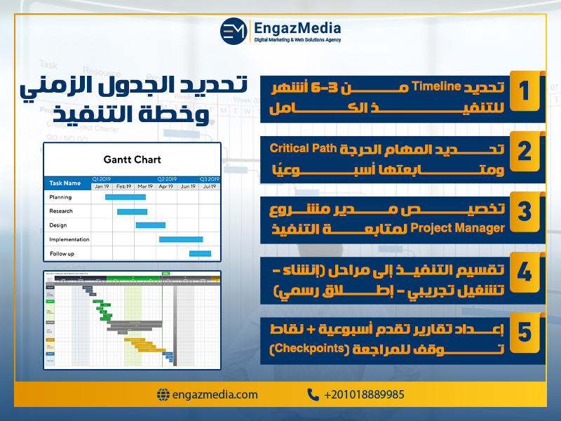 تحديد الجدول الزمني وخطة التنفيذ