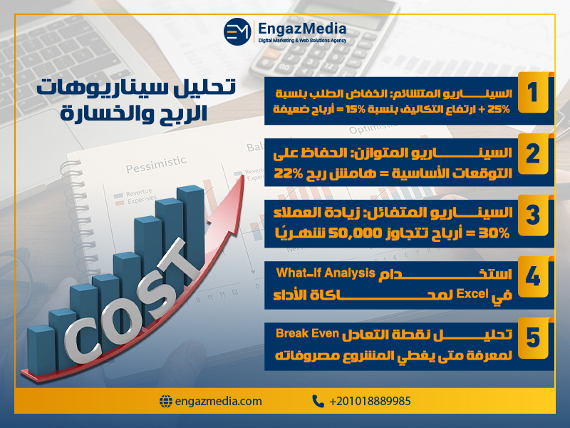 تحليل سيناريوهات الربح والخسارة