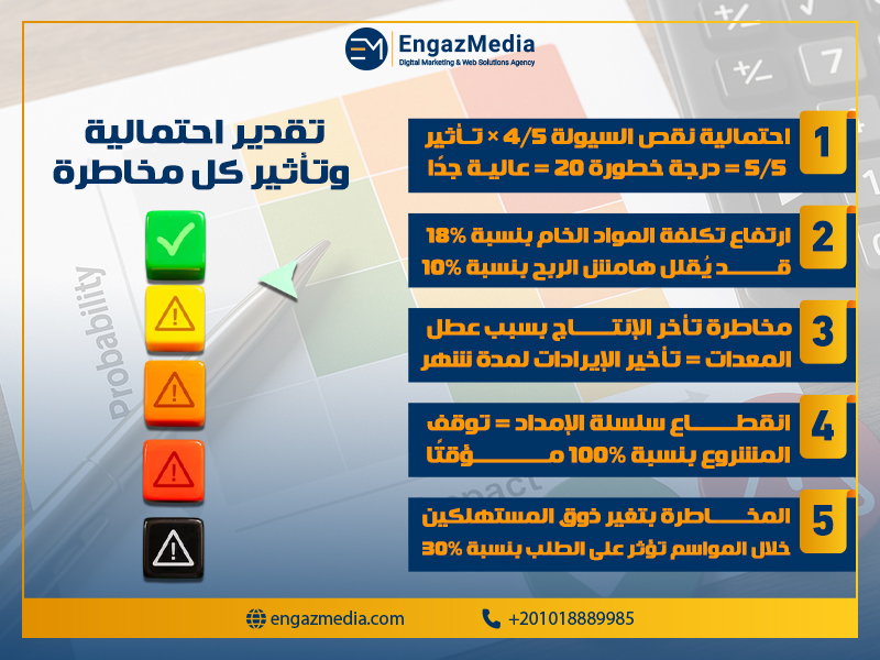 تقدير احتمالية وتأثير كل مخاطرة