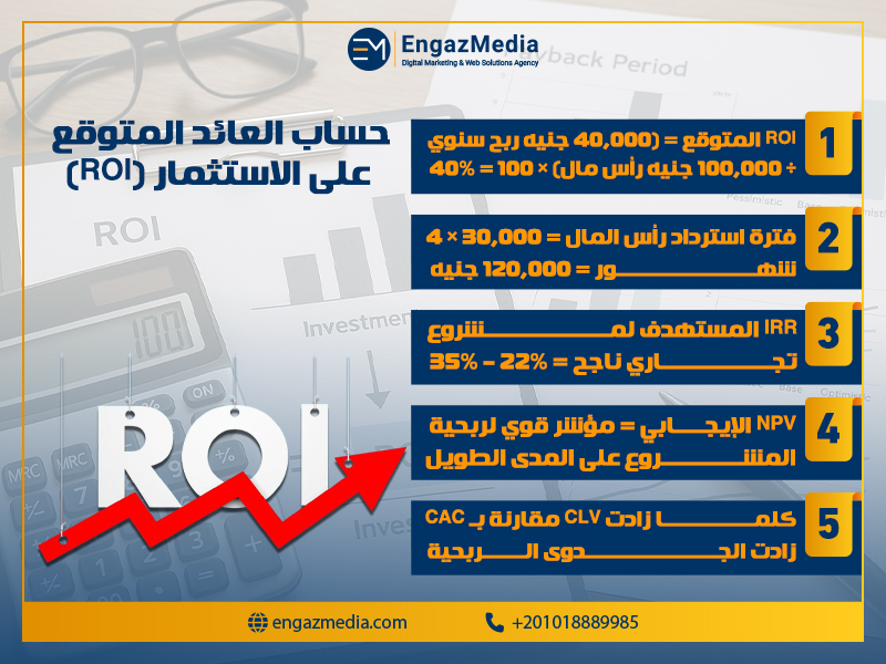 حساب العائد المتوقع على الاستثمار (ROI)