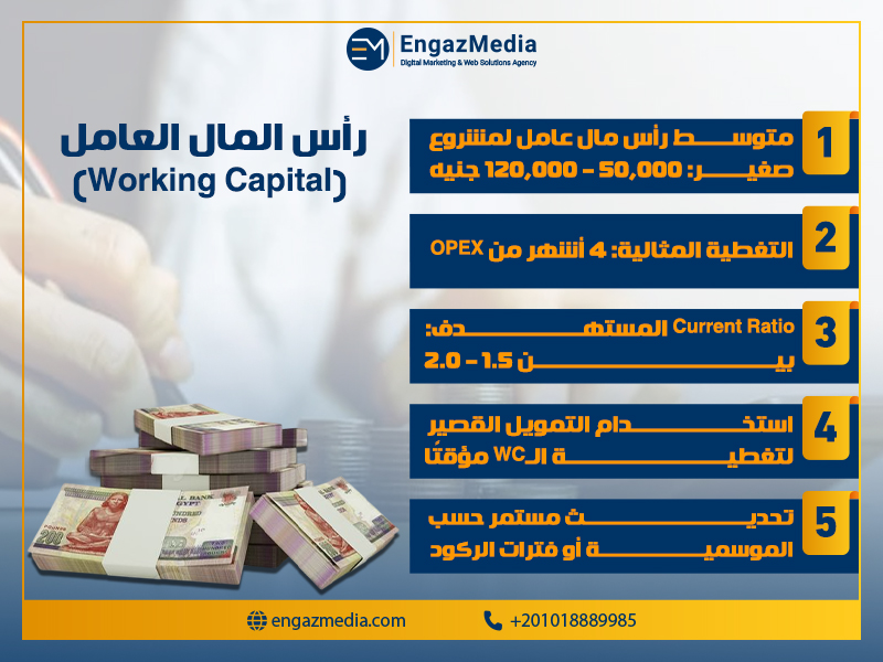 رأس المال العامل (Working Capital)