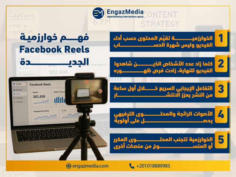 فهم خوارزمية Facebook Reels الجديدة