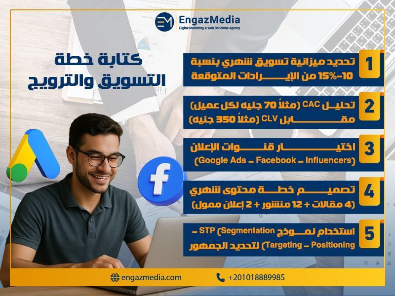 كتابة خطة التسويق والترويج