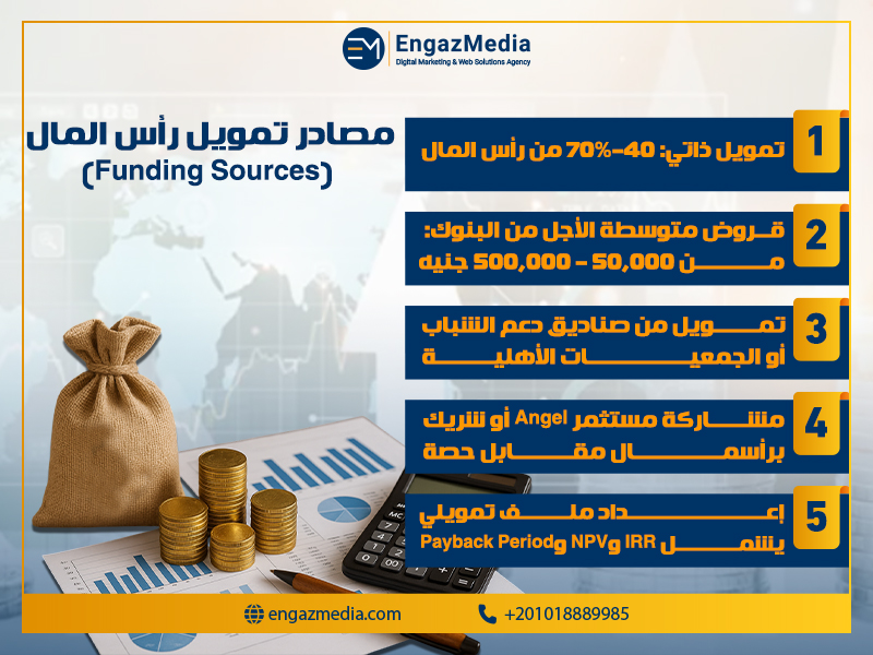 مصادر تمويل رأس المال (Funding Sources)