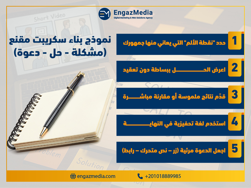 نموذج بناء سكريبت مقنع (مشكلة - حل - دعوة)