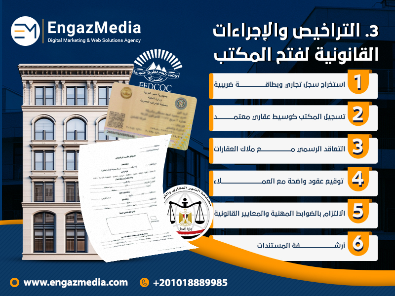 3. التراخيص والإجراءات القانونية لفتح المكتب