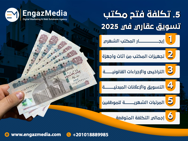 5. تكلفة فتح مكتب تسويق عقاري في 2025