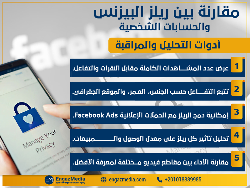 أدوات التحليل والمراقبة