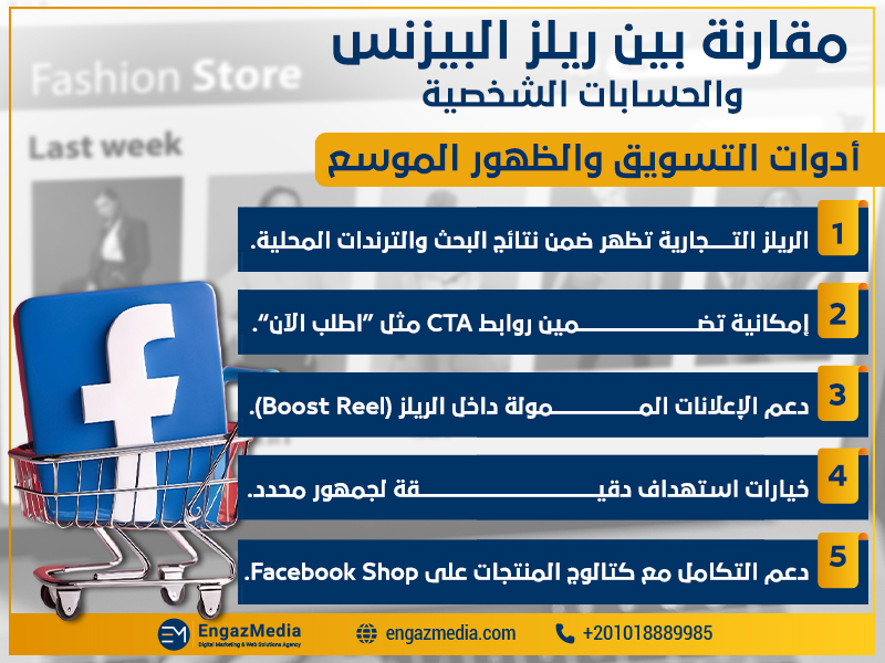 أدوات التسويق والظهور الموسع