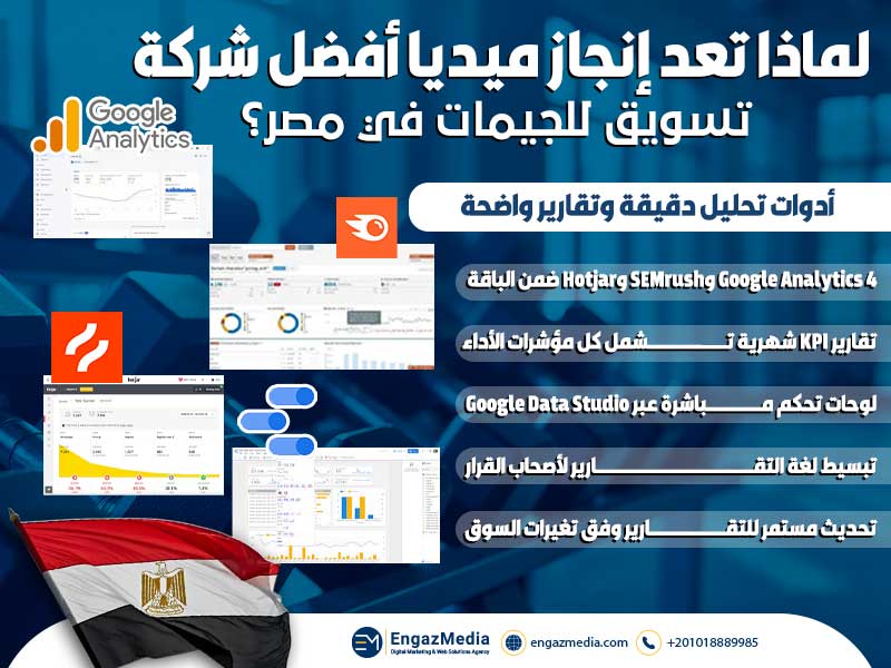 أدوات تحليل دقيقة وتقارير واضحة