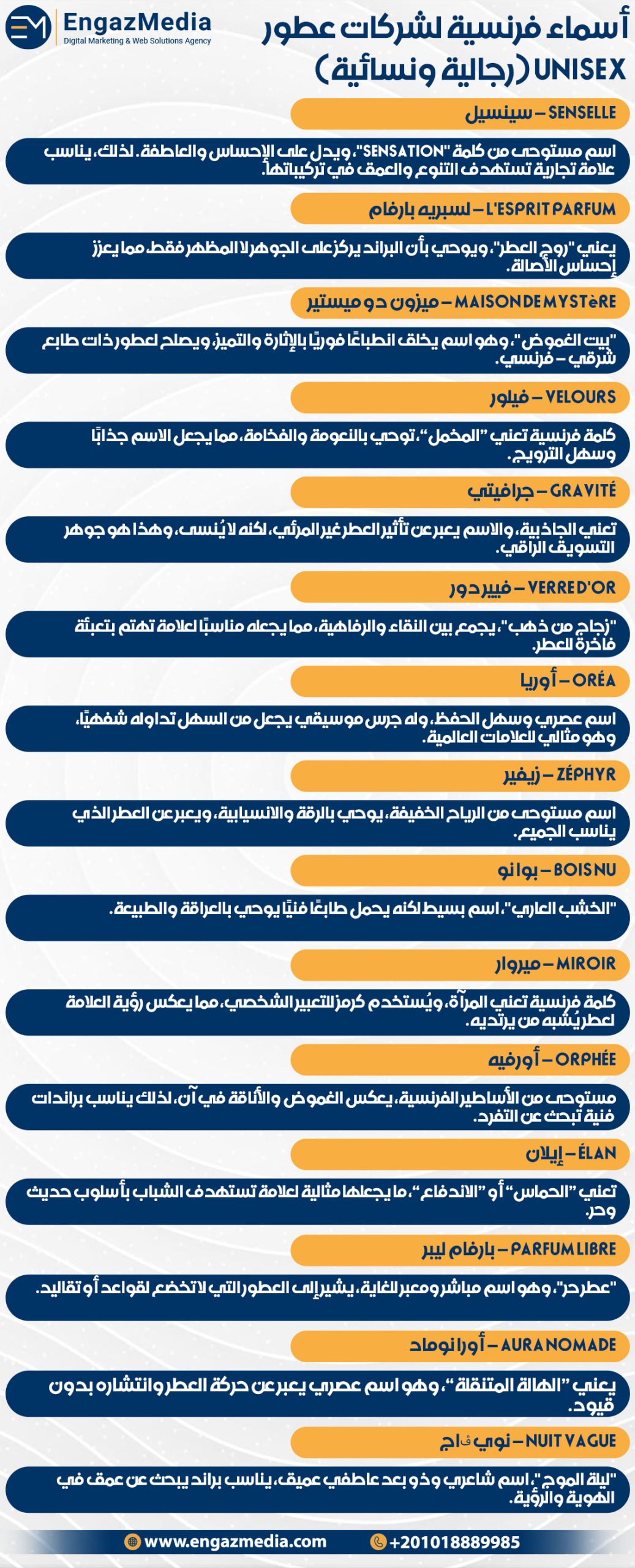 أسماء فرنسية لشركات عطور Unisex (رجالية ونسائية)