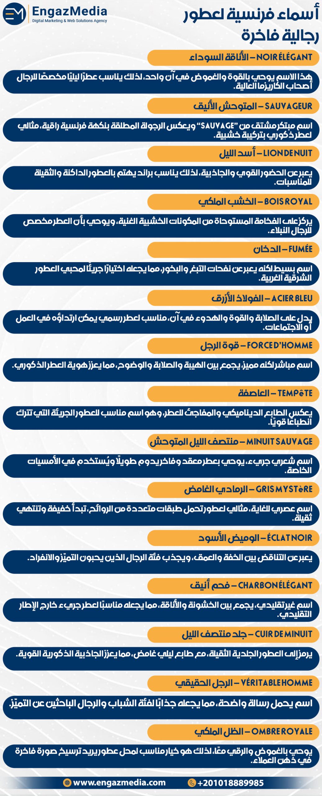 أسماء فرنسية لعطور رجالية فاخرة