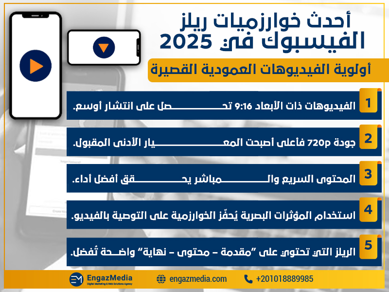أولوية الفيديوهات العمودية القصيرة