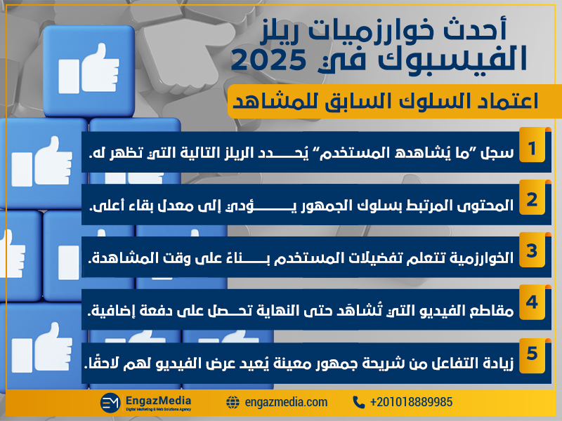 اعتماد السلوك السابق للمشاهد
