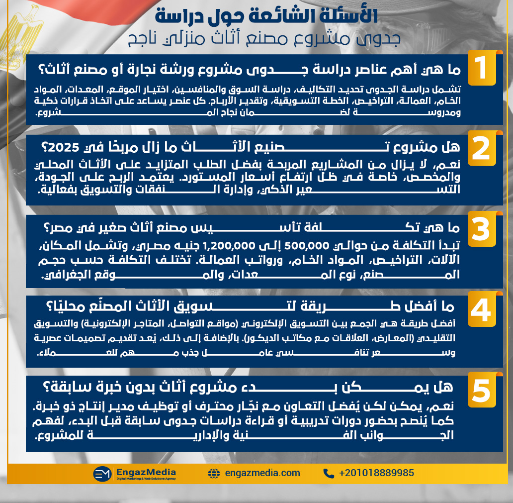 الأسئلة الشائعة حول دراسة جدوى مشروع مصنع أثاث منزلي ناجح
