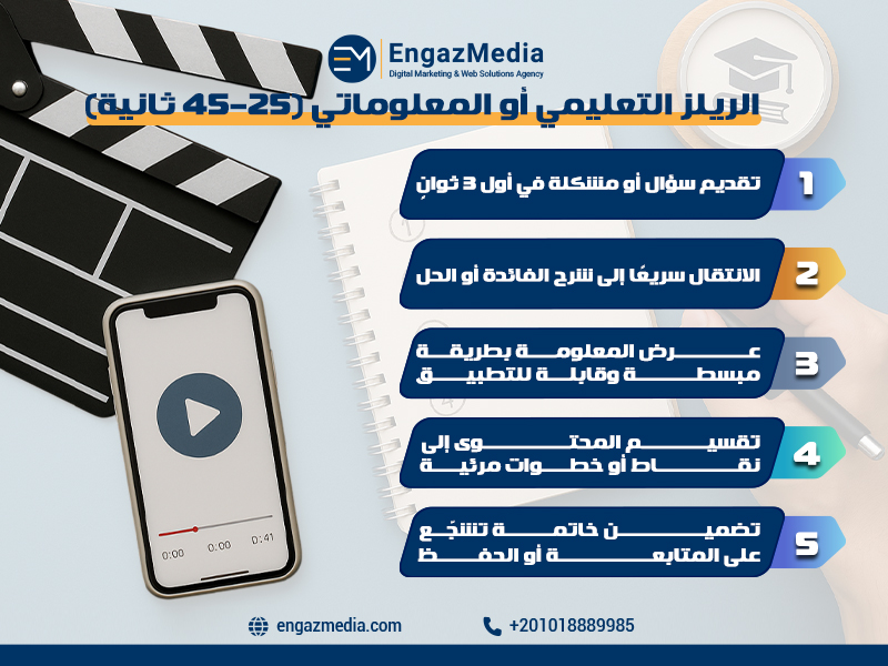 الريلز التعليمي أو المعلوماتي (25–45 ثانية)