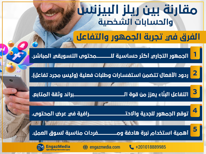 الفرق في تجربة الجمهور والتفاعل