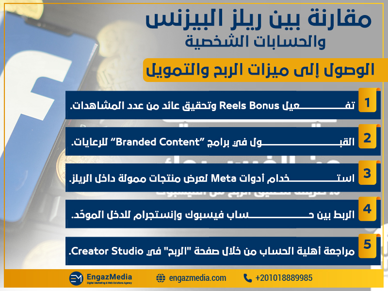 الوصول إلى ميزات الربح والتمويل
