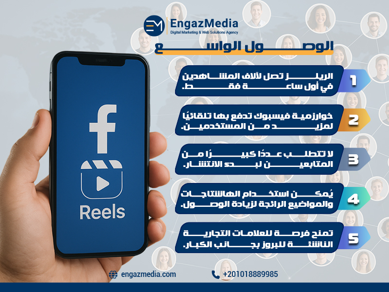 الوصول الواسع