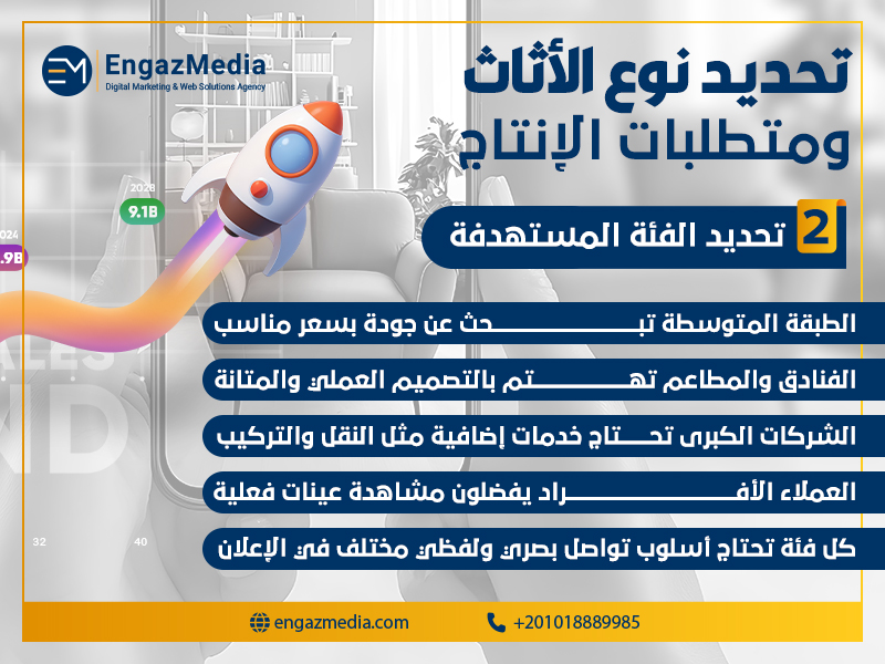 تحديد الفئة المستهدفة