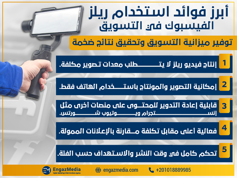 توفير ميزانية التسويق وتحقيق نتائج ضخمة