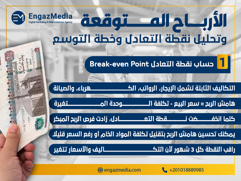 حساب نقطة التعادل Break-even Point