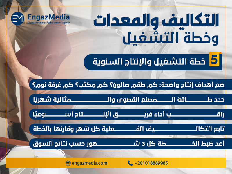 خطة التشغيل والإنتاج السنوية