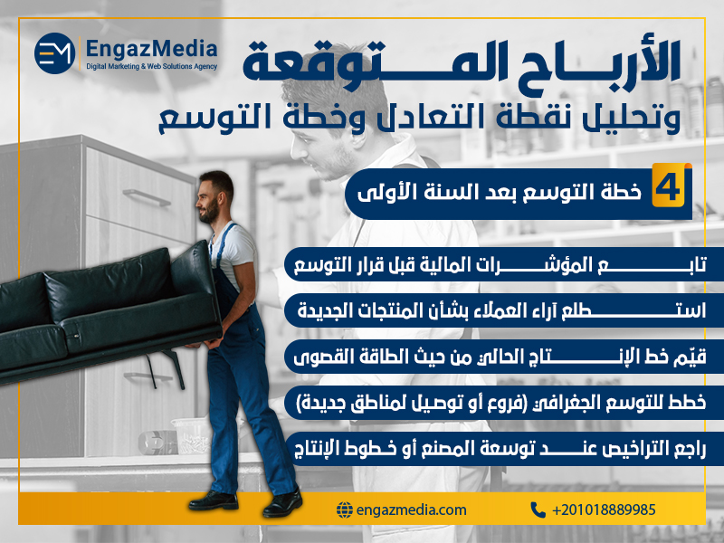 خطة التوسع بعد السنة الأولى