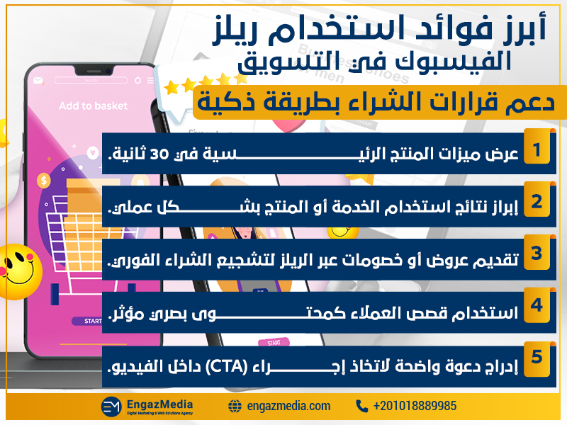 دعم قرارات الشراء بطريقة ذكية