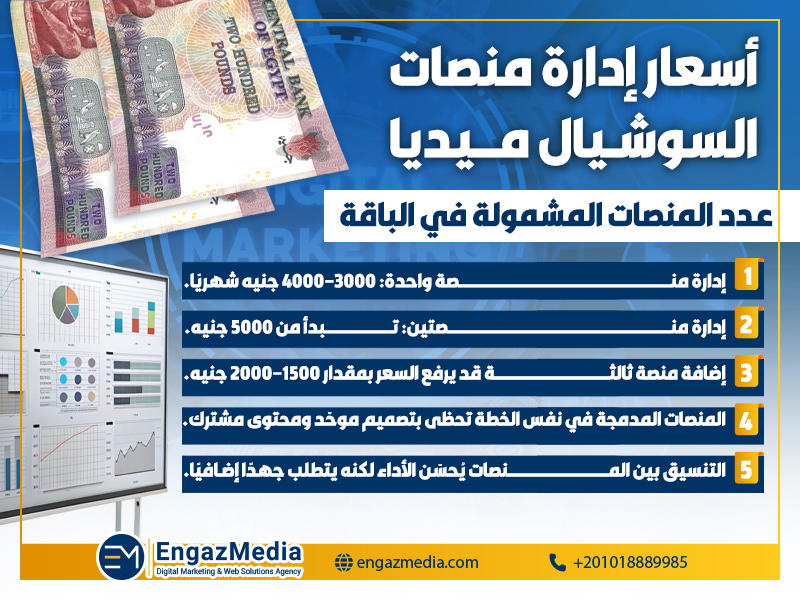 عدد المنصات المشمولة في الباقة