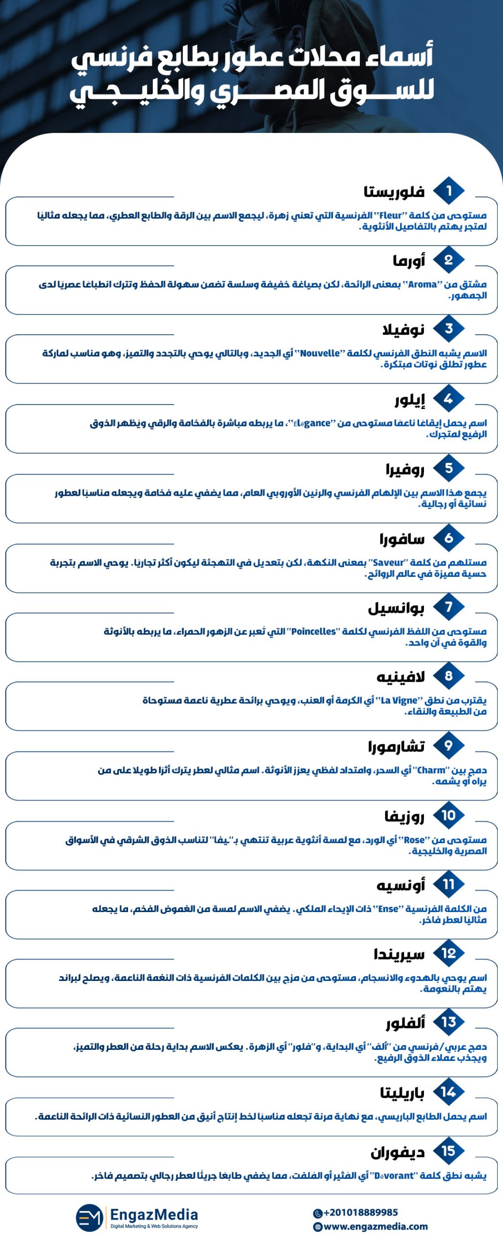 أسماء محلات عطور بطابع فرنسي
