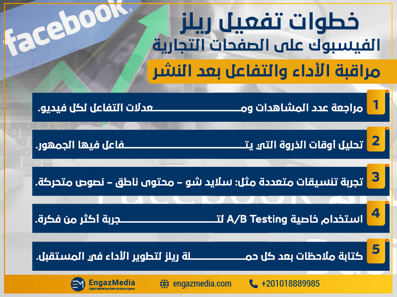 مراقبة الأداء والتفاعل بعد النشر