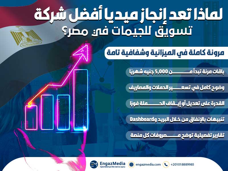 مرونة كاملة في الميزانية وشفافية تامة