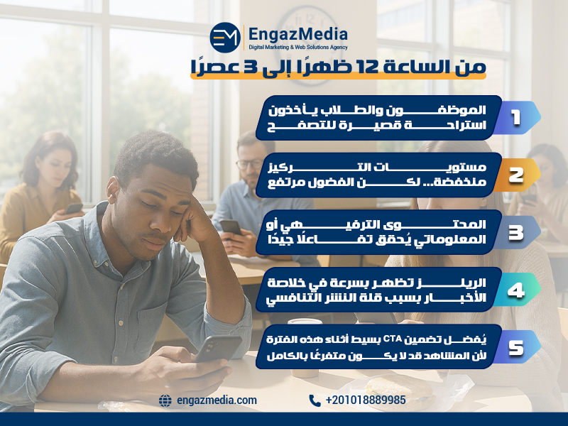 من الساعة 12 ظهرًا إلى 3 عصرًا