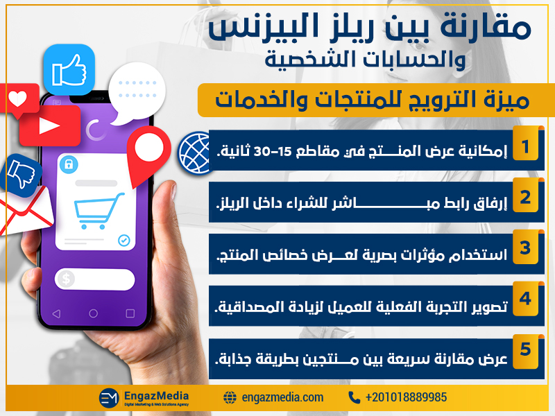 ميزة الترويج للمنتجات والخدمات