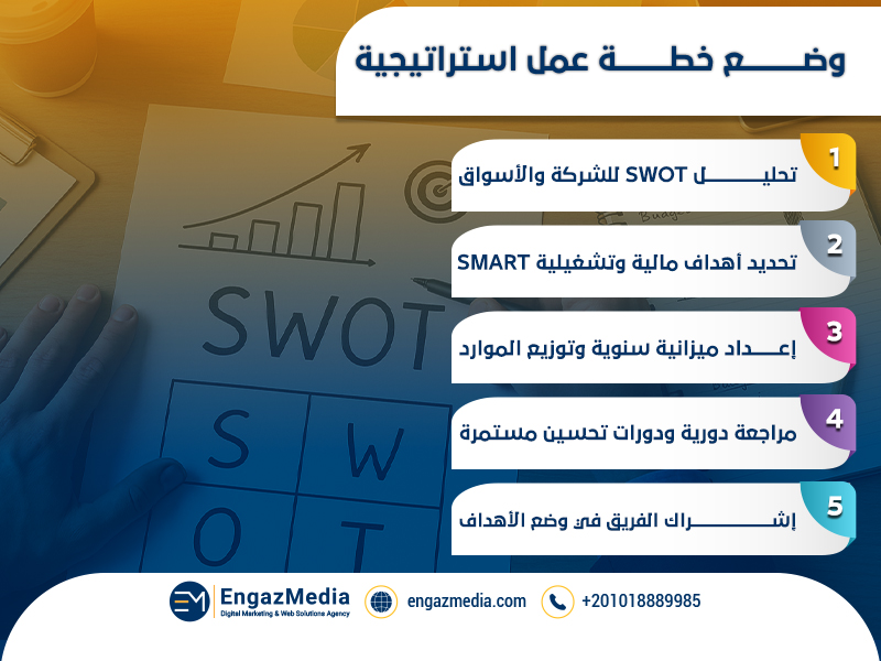 وضع خطة عمل استراتيجية