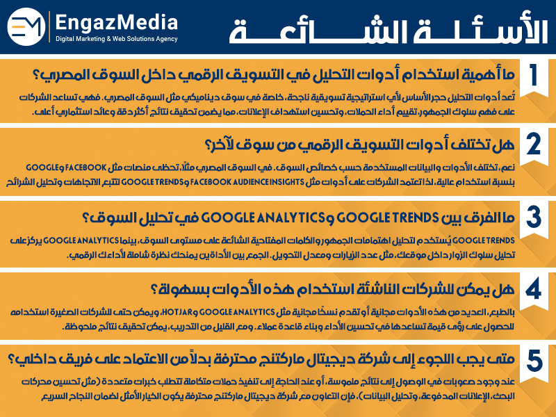 الأسئلة الشائعة