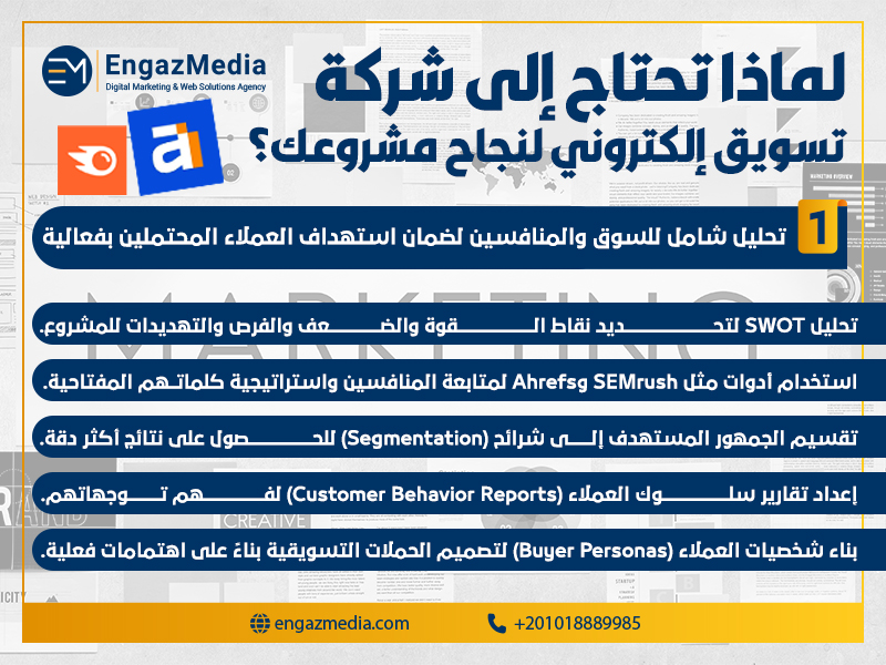 تحليل شامل للسوق والمنافسين لضمان استهداف العملاء المحتملين بفعالية
