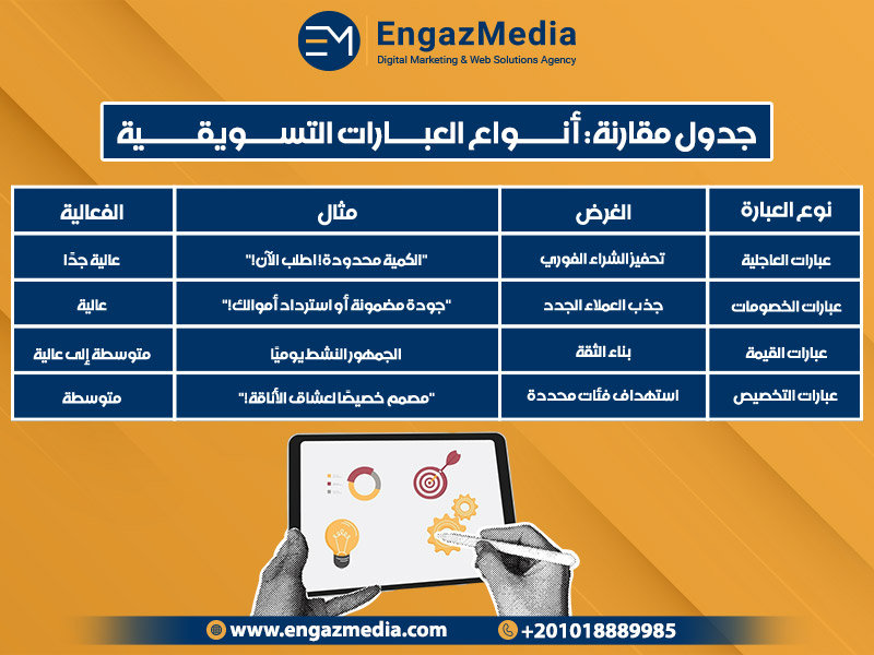 جدول مقارنة: أنواع العبارات التسويقية