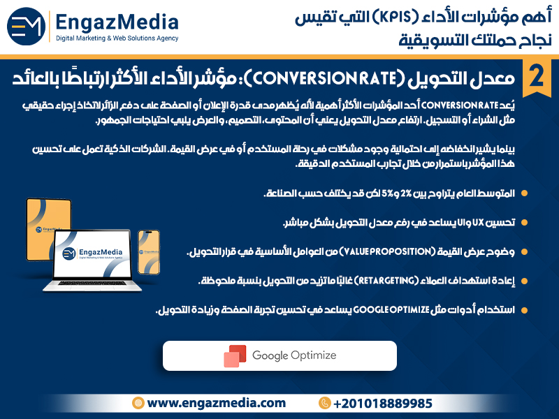 معدل التحويل (Conversion Rate): مؤشر الأداء الأكثر ارتباطًا بالعائد