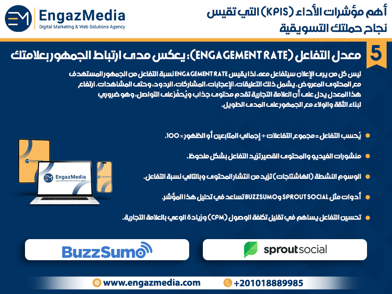 معدل التفاعل (Engagement Rate): يعكس مدى ارتباط الجمهور بعلامتك