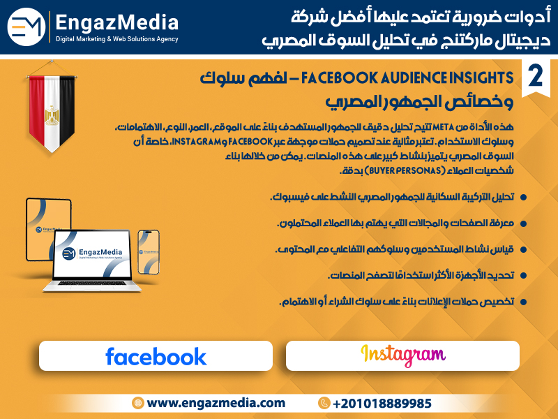 Facebook Audience Insights – لفهم سلوك وخصائص الجمهور المصري