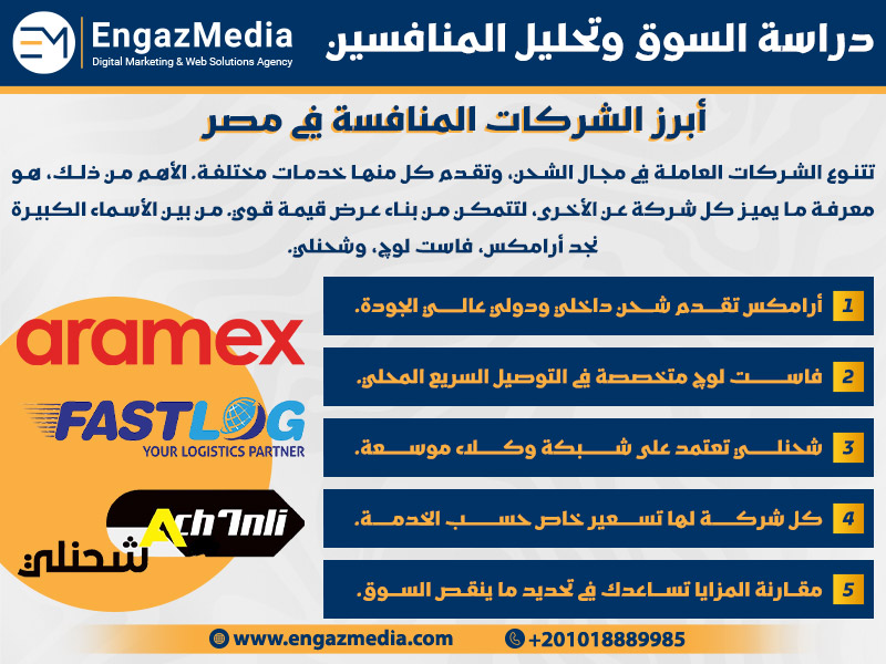 أبرز الشركات المنافسة في مصر