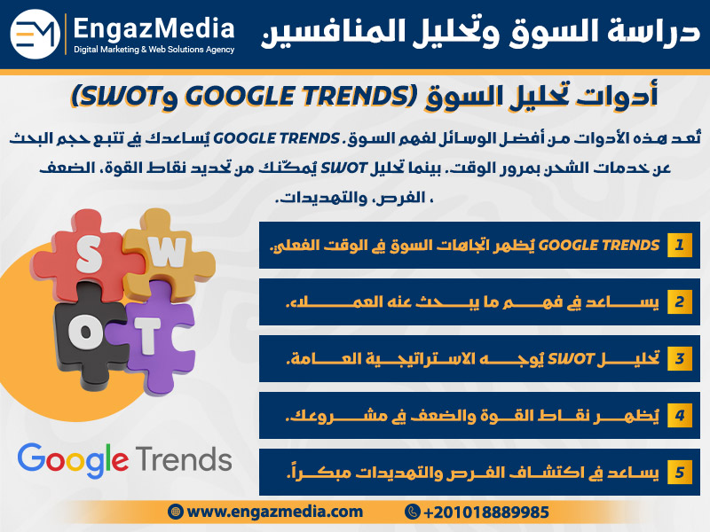 أدوات تحليل السوق (Google Trends وSWOT)