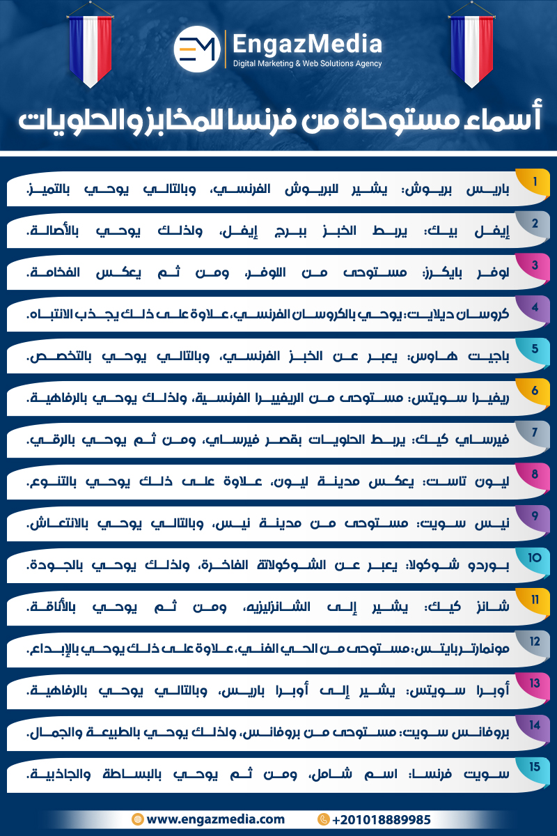 أسماء مستوحاة من فرنسا للمخابز والحلويات