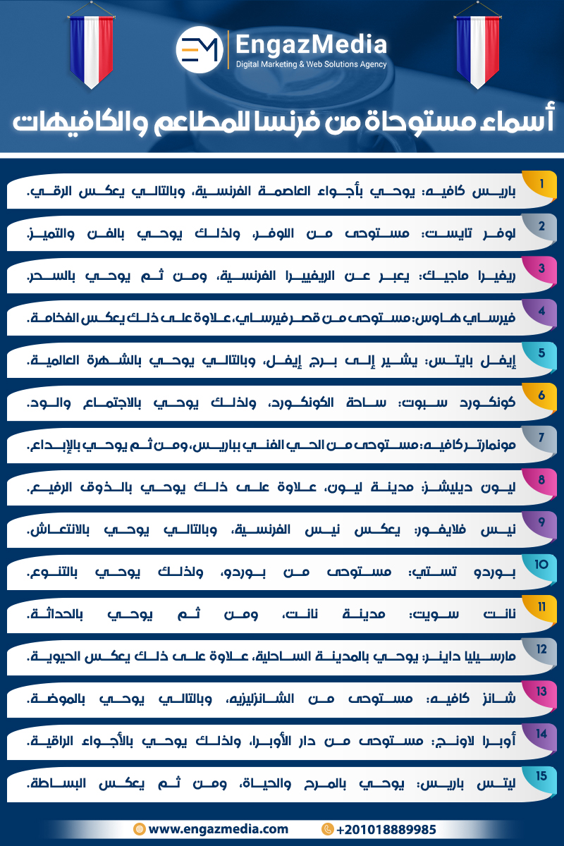 أسماء مستوحاة من فرنسا للمطاعم والكافيهات