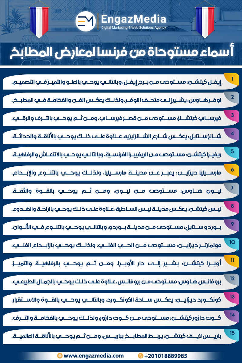 أسماء مستوحاة من فرنسا لمعارض المطابخ