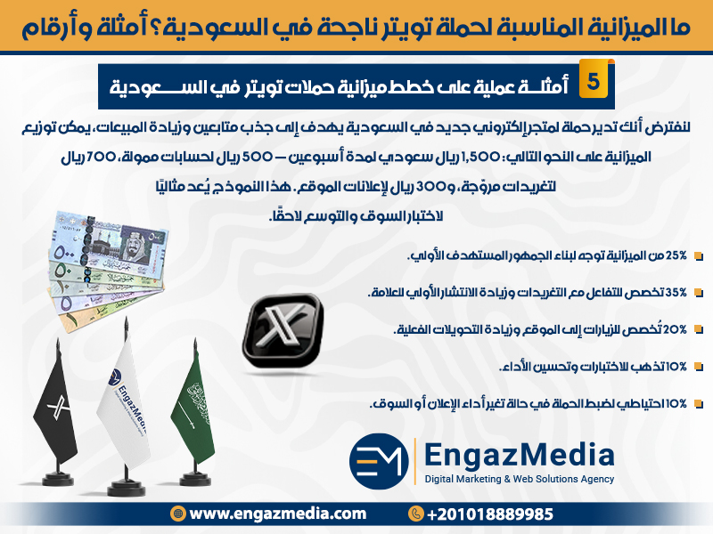 أمثلة عملية على خطط ميزانية حملات تويتر في السعودية